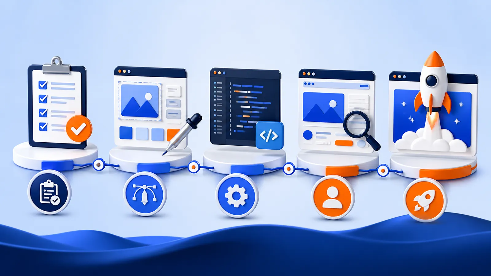 ব্রিফ থেকে ওয়েবসাইট launch পর্যন্ত পাঁচ ধাপের visual workflow